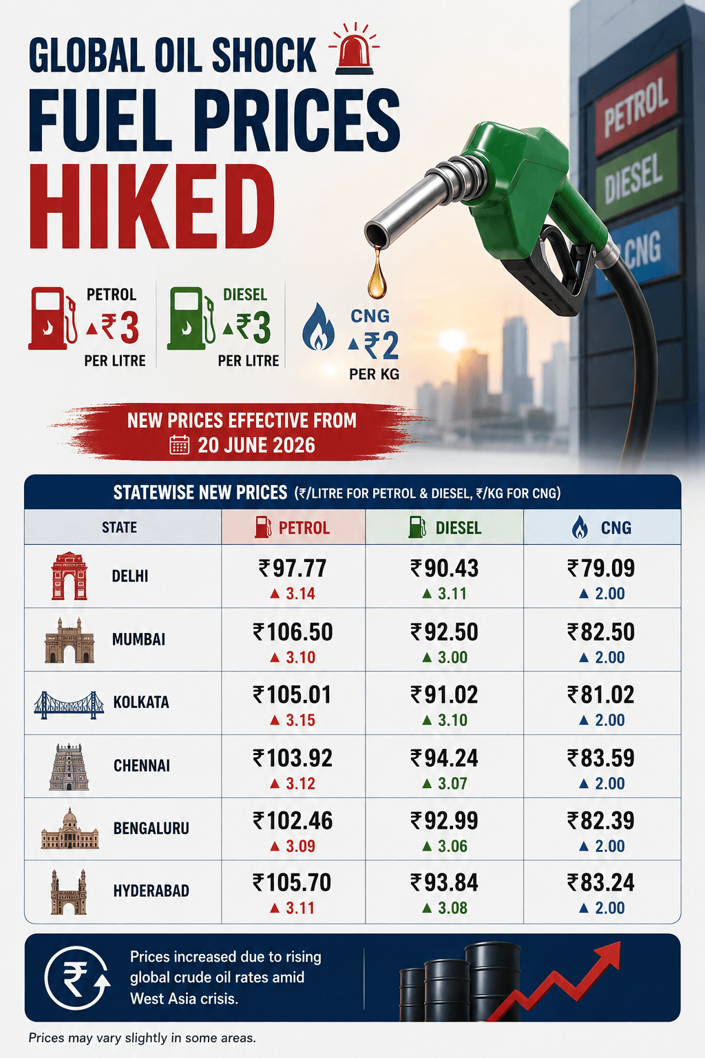 Attention Mumbaikars! Petrol, Diesel Prices Hiked By ₹3 Amid Global Oil Crisis Due To Iran War; Check New Rates Here