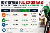 Centre revises petroleum export taxes as global oil market volatility persists
