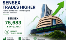 Indian equities trade higher after Trump signals possible Iran deal
