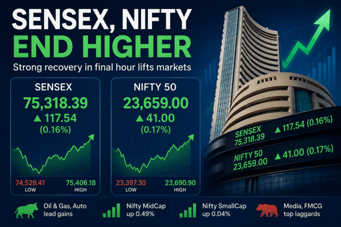 Sensex, Nifty end higher after sharp recovery in final hour Sensex, Nifty end higher after sharp recovery in final hour