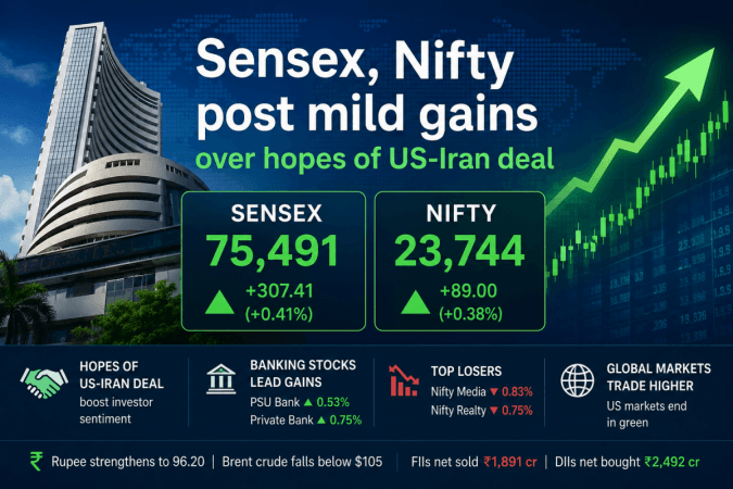 Sensex, Nifty post mild gains over hopes of US-Iran deal