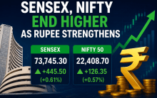 Sensex, Nifty end higher as rupee strengthens