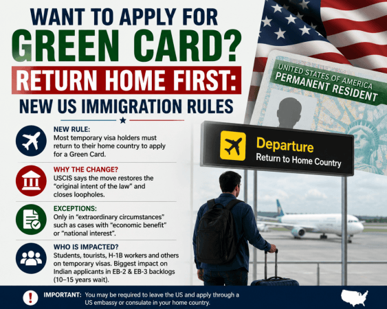 Want a Green Card? Trump's New Rules May Force You to Leave the US First
