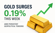 Gold surges 0.19 pc this week amid persistent geopolitical tensions