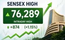 Sensex, Nifty rally 1 pc in early trade as crude oil falls below $100 mark