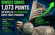 Sensex soars 1,073 points on hopes of US-Iran deal, rupee ends stronger