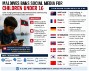 social media ban