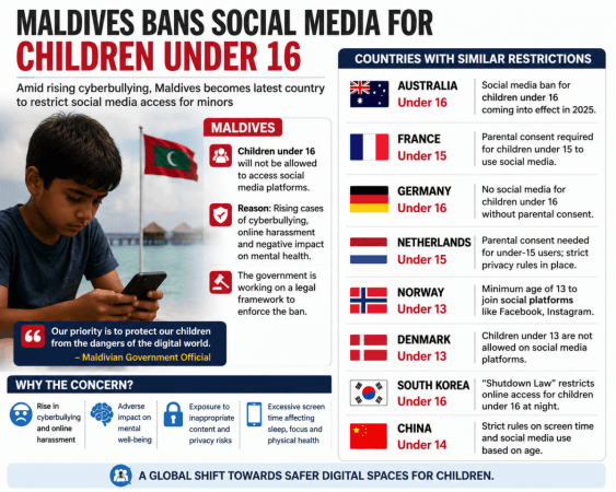 social media ban
