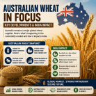 Why Australia's shrinking wheat harvest could push up food and fertiliser costs in India