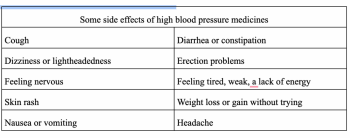 High blood pressure medications