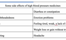 High blood pressure medications