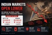 Sensex Drops Over 400 Points, Nifty Slips as West Asia Tensions and Weak Global Cues Weigh on Markets
