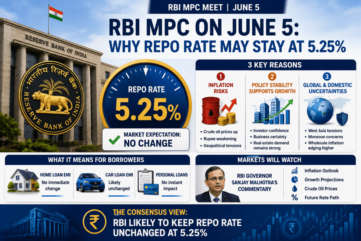RBI MPC Meeting 2026: Why the central bank is likely to keep the repo rate unchanged at 5.25%;3 things to know