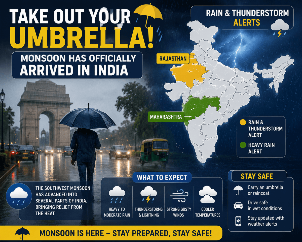 Take Out Your Umbrella: Monsoon Has Officially Arrived in India; Rajasthan, Maharashtra Among States Under Rain and Thunderstorm Alerts