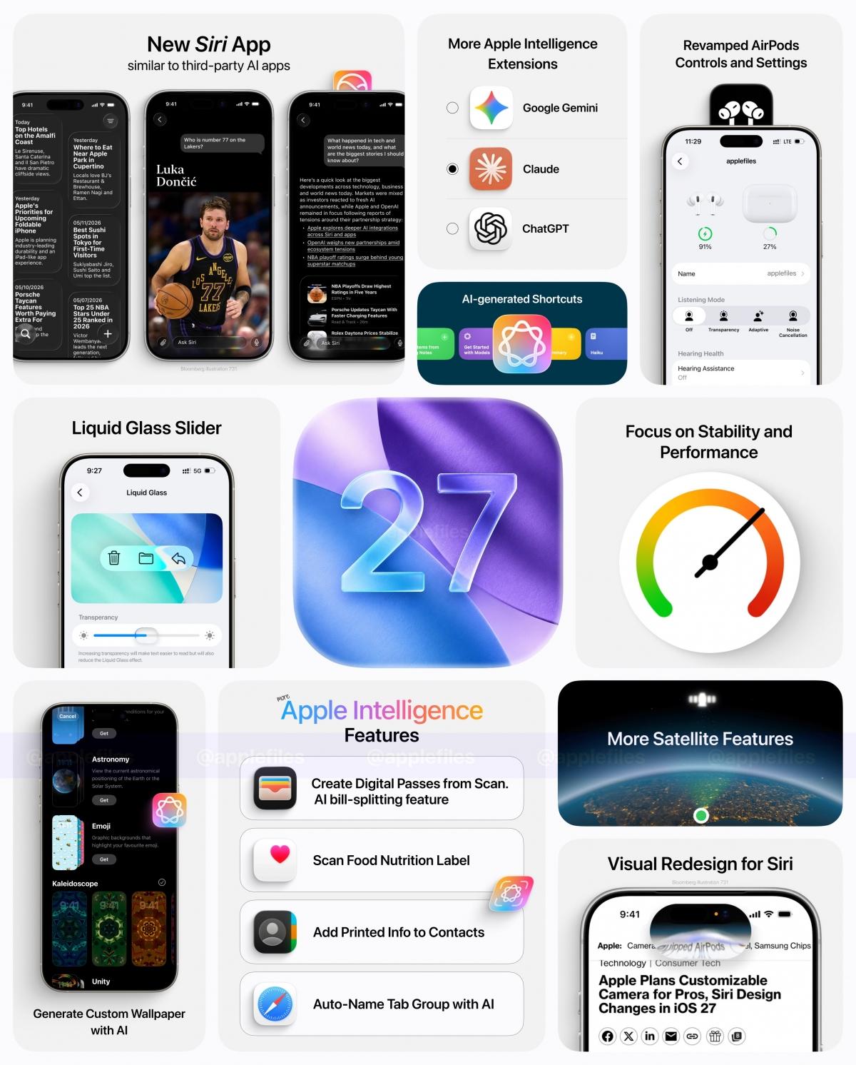 Apple WWDC 2026 Highlights: Apple launches iOS 27, macOS Golden Gate and Siri AI
