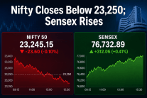 Nifty Closes Below 23,250; Sensex Rises as FMCG and Banking Stocks Offer Support