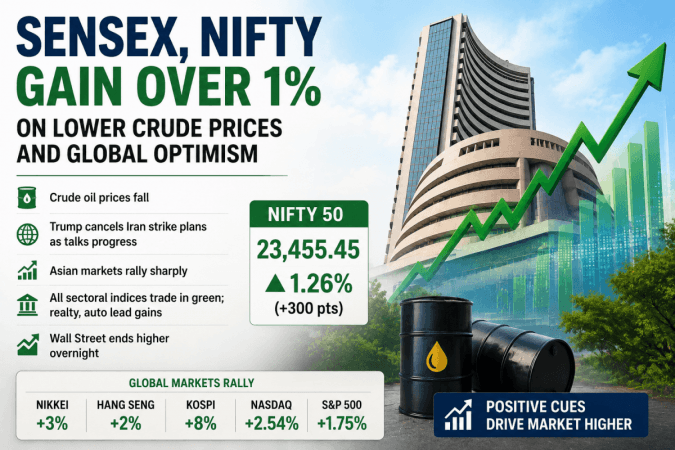 Sensex Rises 1,000 Points, Nifty Crosses 23,450 Amid Falling Crude Prices Sensex Rises 1,000 Points, Nifty Crosses 23,450 Amid Falling Crude Prices