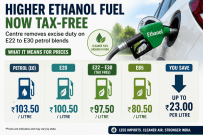 Centre Removes Excise Duty on Higher Ethanol-Blended Petrol: What It Means for Consumers [explainer]