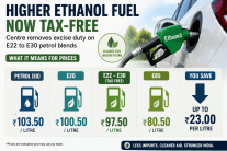 Centre Removes Excise Duty on Higher Ethanol-Blended Petrol: What It Means for Consumers [explainer]