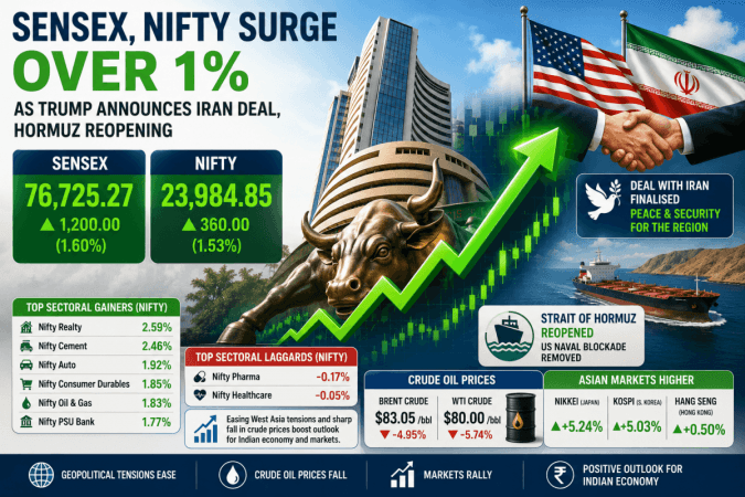 Sensex Soars 1,200 Points, Nifty Nears 24,000 After Trump Announces Iran Deal Sensex Soars 1,200 Points, Nifty Nears 24,000 After Trump Announces Iran Deal