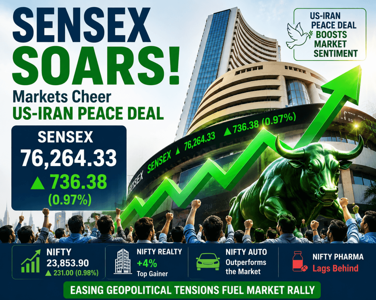 Sensex soars 736 points as US-Iran peace deal boosts market sentiment; Nifty closes near 24,000