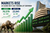 Sensex gains over 300 points, Nifty nears 23,950 as crude prices ease
