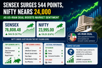 Sensex jumps 544 points, tops 76,800; Nifty nears 24,000, rupee stays firm on US-Iran deal optimism
