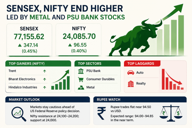 Sensex, Nifty end higher led by metal and PSU bank stocks Sensex, Nifty end higher led by metal and PSU bank stocks