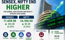 Sensex, Nifty end higher as PSU banks, healthcare and realty stocks lead gains