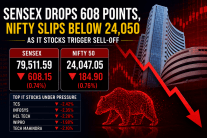 Sensex slips below 77,000, Nifty closes down 155 points on IT weakness
