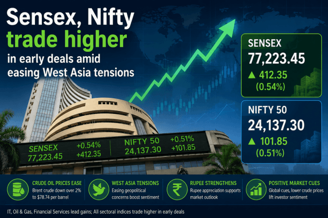 Sensex, Nifty trade higher in early deals amid easing West Asia tensions Sensex, Nifty trade higher in early deals amid easing West Asia tensions