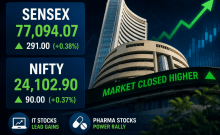 Markets end higher as IT and pharma stocks lift Sensex, Nifty