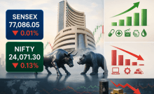 Sensex, Nifty open subdued amid easing West Asia tensions