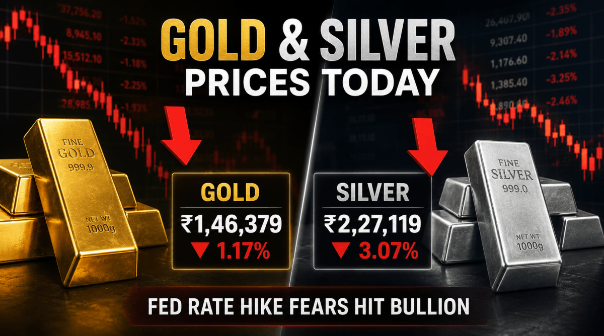 Bullion market weakens: Gold falls, silver sinks over 3% on Fed concerns