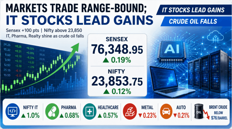 Markets remain range-bound in early trade; IT stocks outperform Markets remain range-bound in early trade; IT stocks outperform
