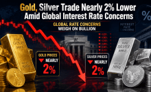 Gold slips below ₹1.45 lakh, silver drops nearly 2% on rate hike worries