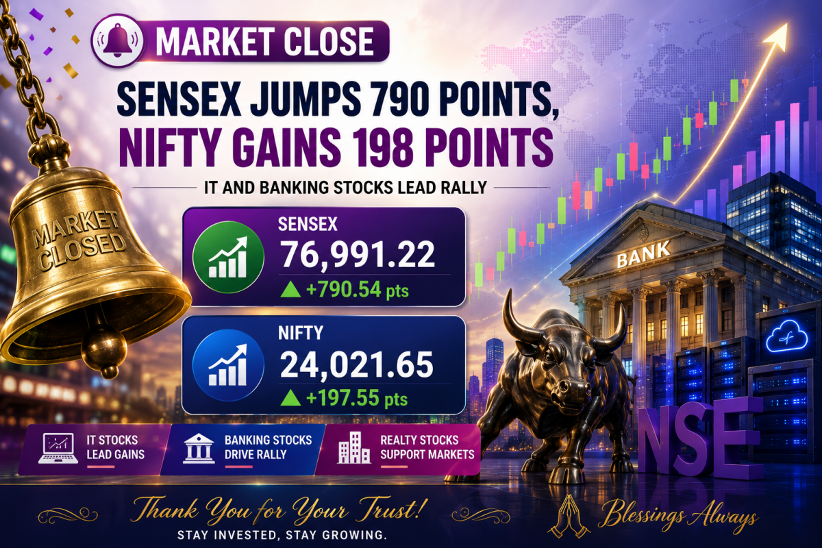 Stock market closing bell: Sensex jumps 790 points, Nifty gains 198points as IT and banking stocks lead rally