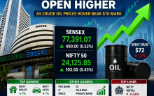 Indian Stock Market Today: Sensex Rises 400 Points, Nifty Opens Higher as Crude Oil Prices Ease Near $70