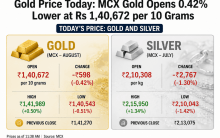 Gold Price Today: MCX Gold Opens 0.42% Lower at Rs 1,40,672 per 10 Grams