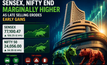 Stock market closing bell: Sensex rises 109 points, Nifty ends above 24,050 despite late-session selling