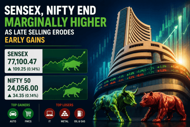 Stock market closing bell: Sensex rises 109 points, Nifty ends above 24,050 despite late-session selling - IBTimes India