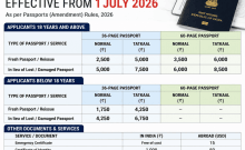 Passport Fees Hiked After 14 Years: Govt Raises Charges From July 1; Fresh Passport to Cost Rs 2,500, Tatkaal Rs 5,000