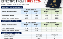 Passport Fees Hiked After 14 Years: Govt Raises Charges From July 1; Fresh Passport to Cost Rs 2,500, Tatkaal Rs 5,000