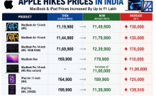 Apple Hikes MacBook, iPad Prices in India by Up to Rs 1 Lakh: Check New Price List