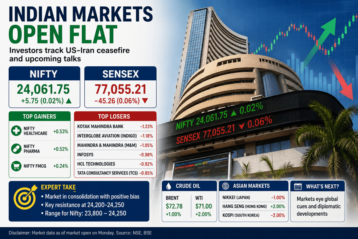 Indian markets open flat as investors track US-Iran developments; Nifty holds above 24,060