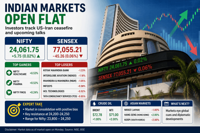 Indian markets open flat as investors track US-Iran developments; Nifty holds above 24,060