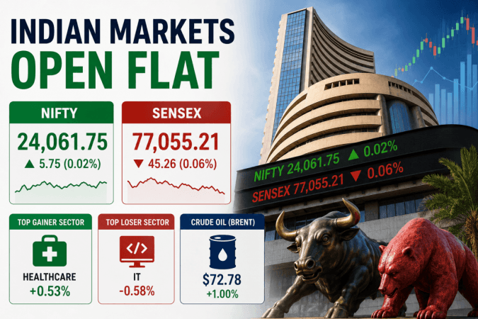 Indian markets open flat as investors track US-Iran developments; Nifty holds above 24,060