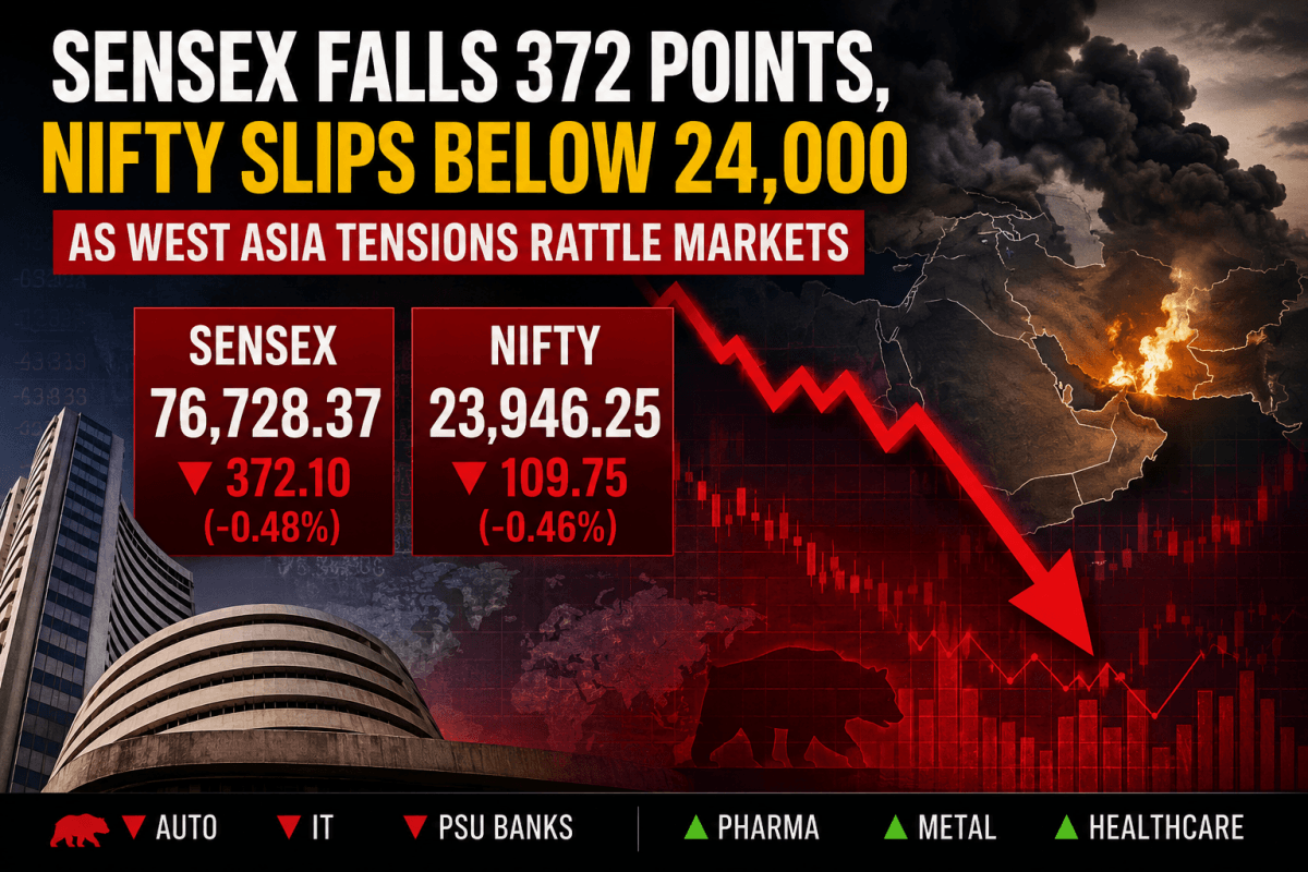 Sensex falls 372 points, Nifty slips below 24,000 as West Asia tensions rattle markets