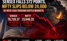 Sensex falls 372 points, Nifty slips below 24,000 as West Asia tensions rattle markets