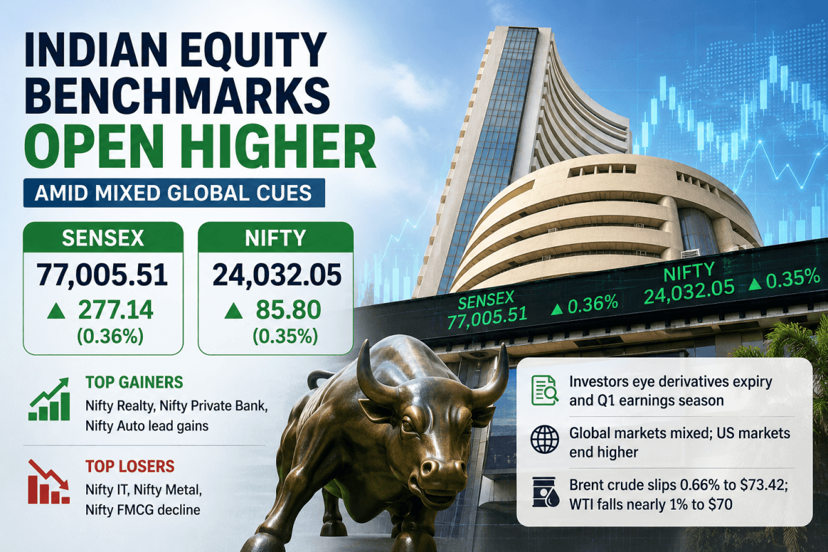 Sensex, Nifty trade higher; analysts expect range-bound movement ahead of Q1 results